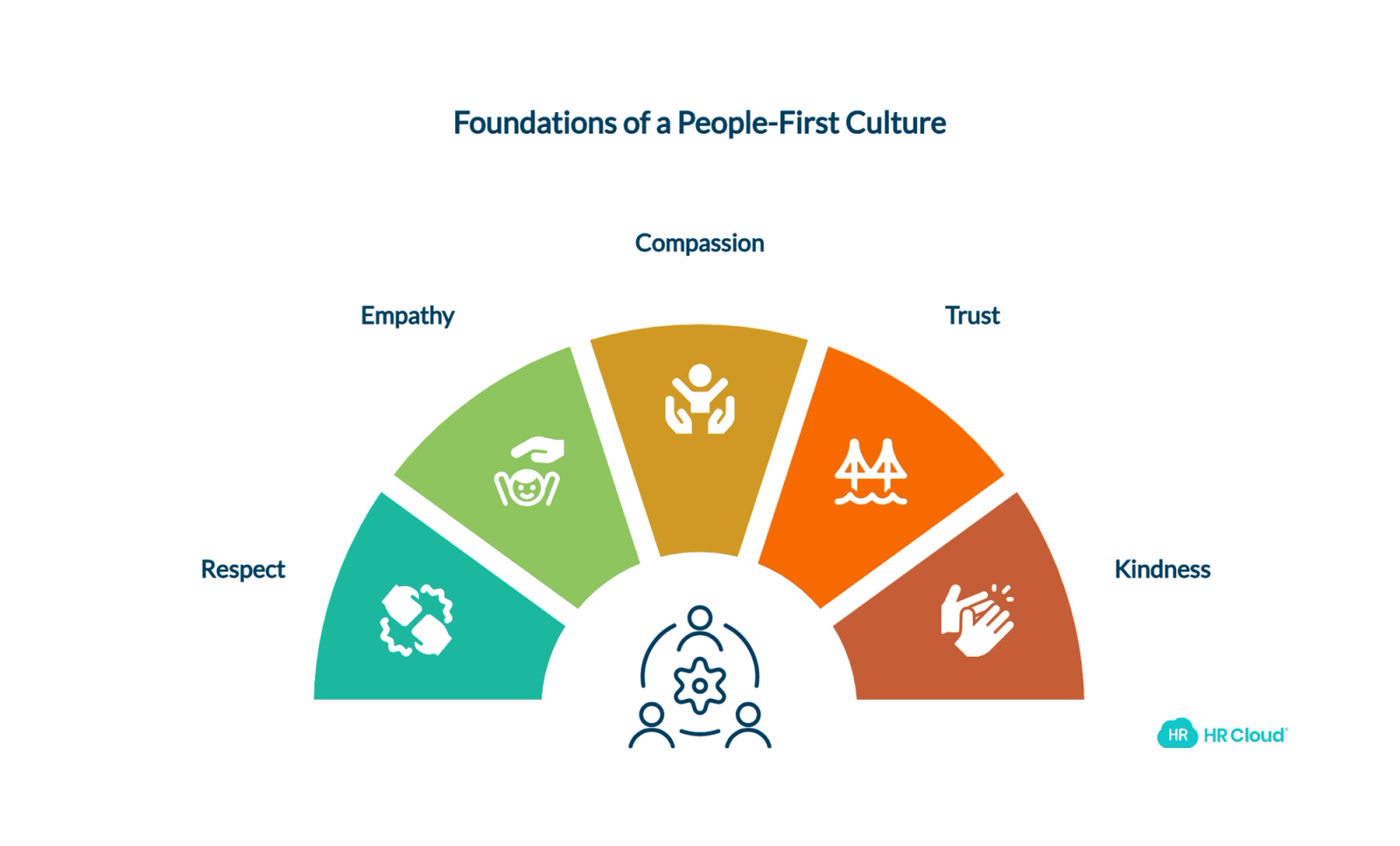 People-First Core Values