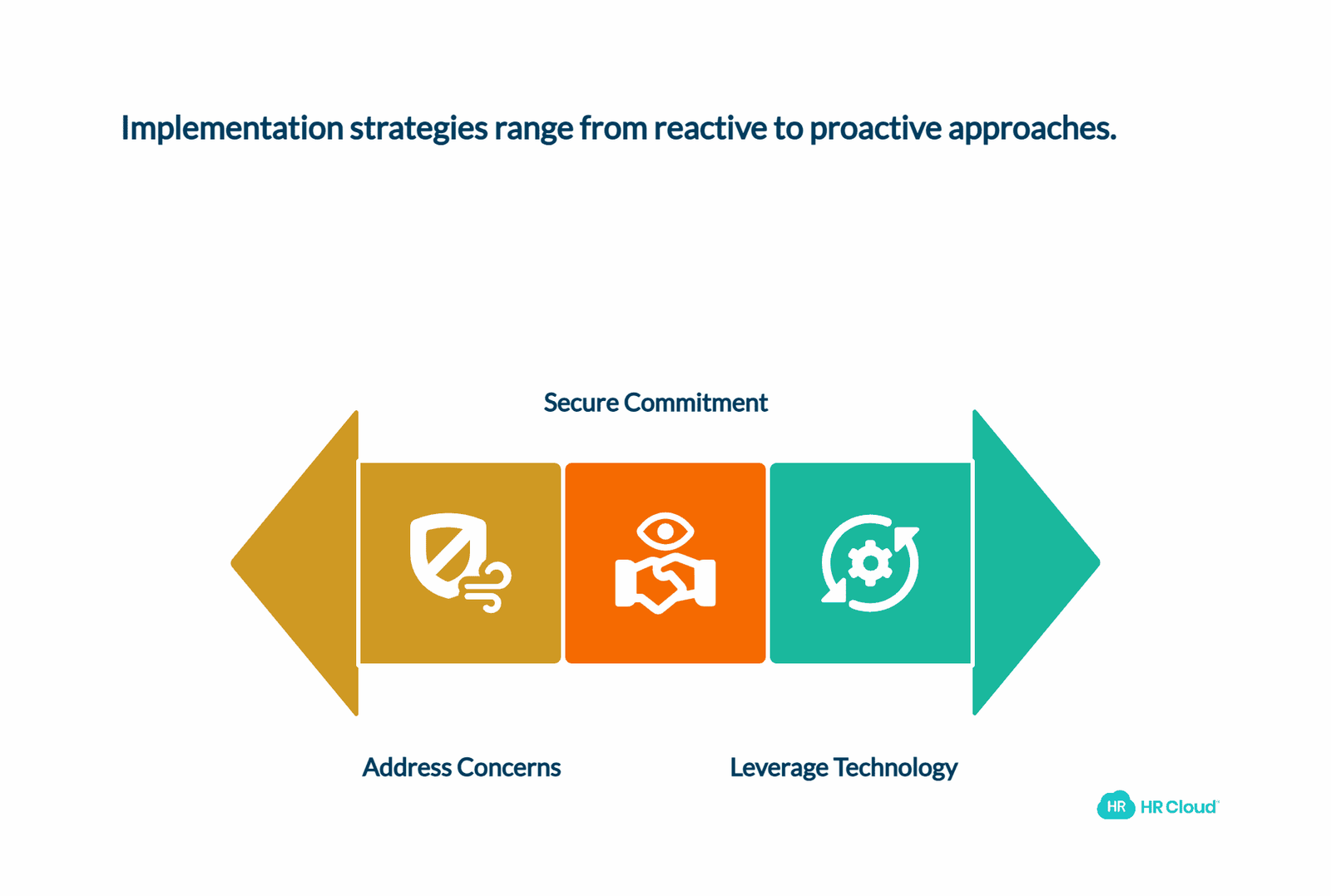 Implementation Strategies for Success