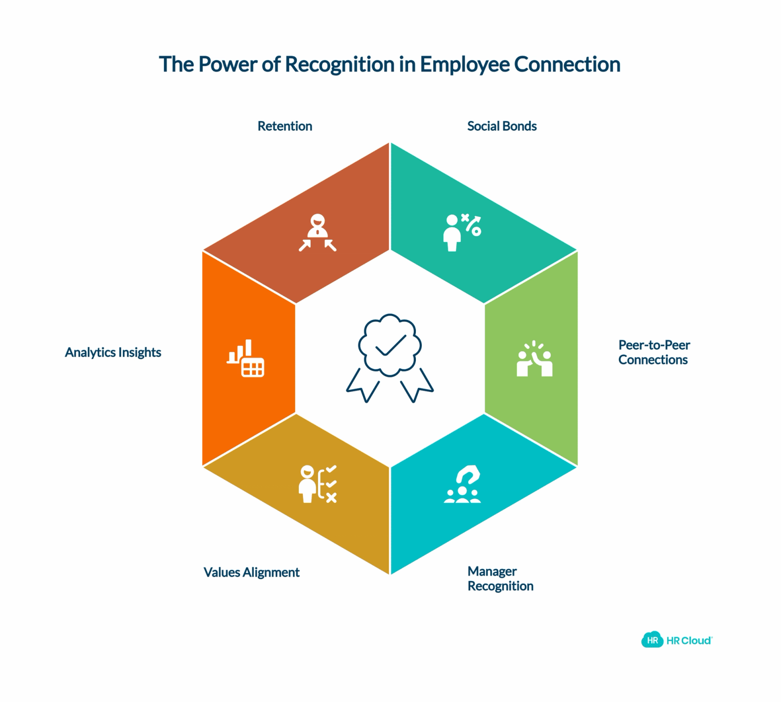 Why Recognition Powers Employee Connection