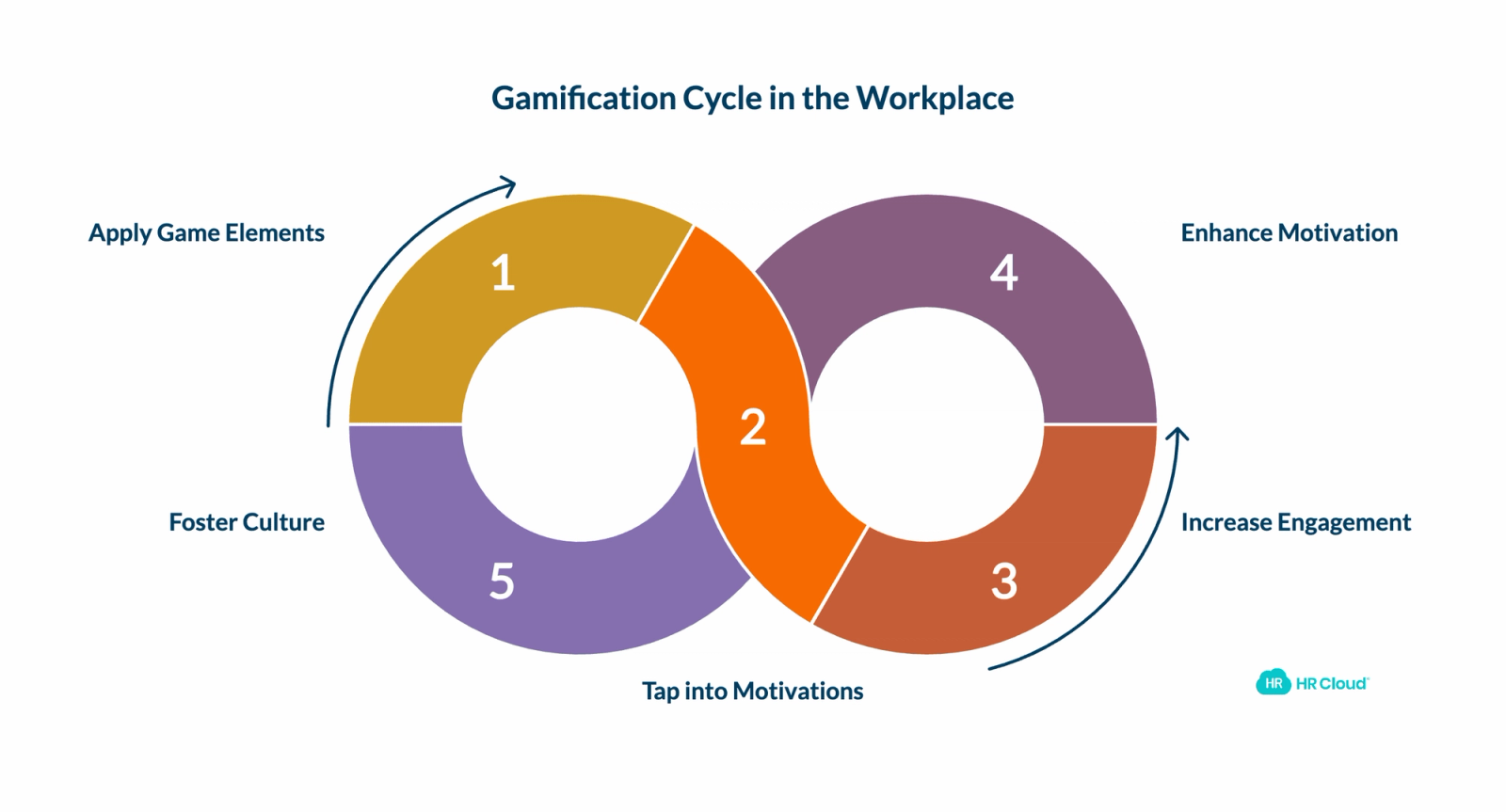 What is Gamification in the Workplace?