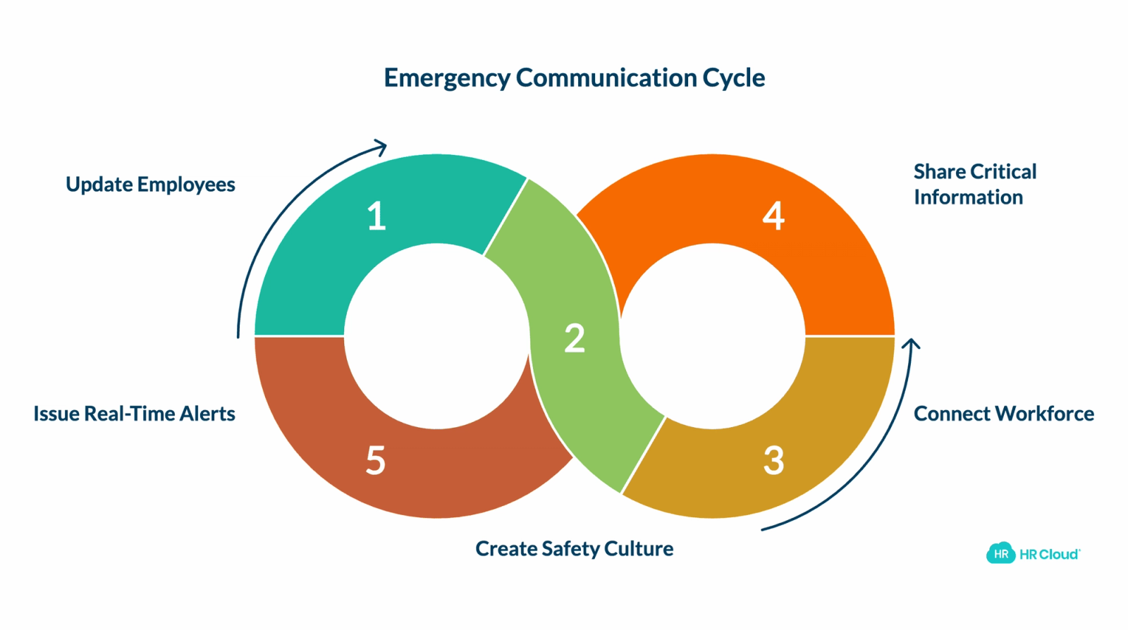 Mobile App for Emergency Communication