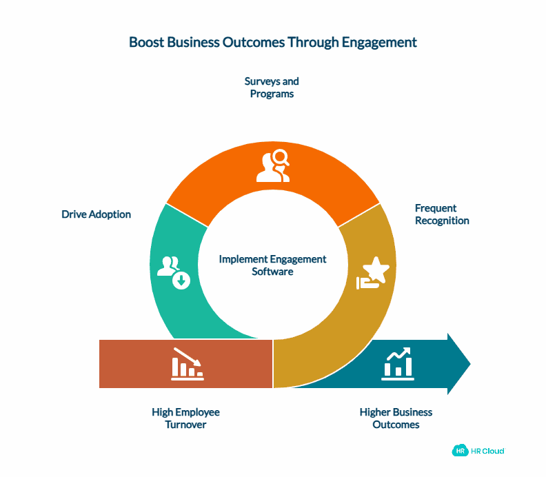 Why Workforce Engagement Matters The Business Case