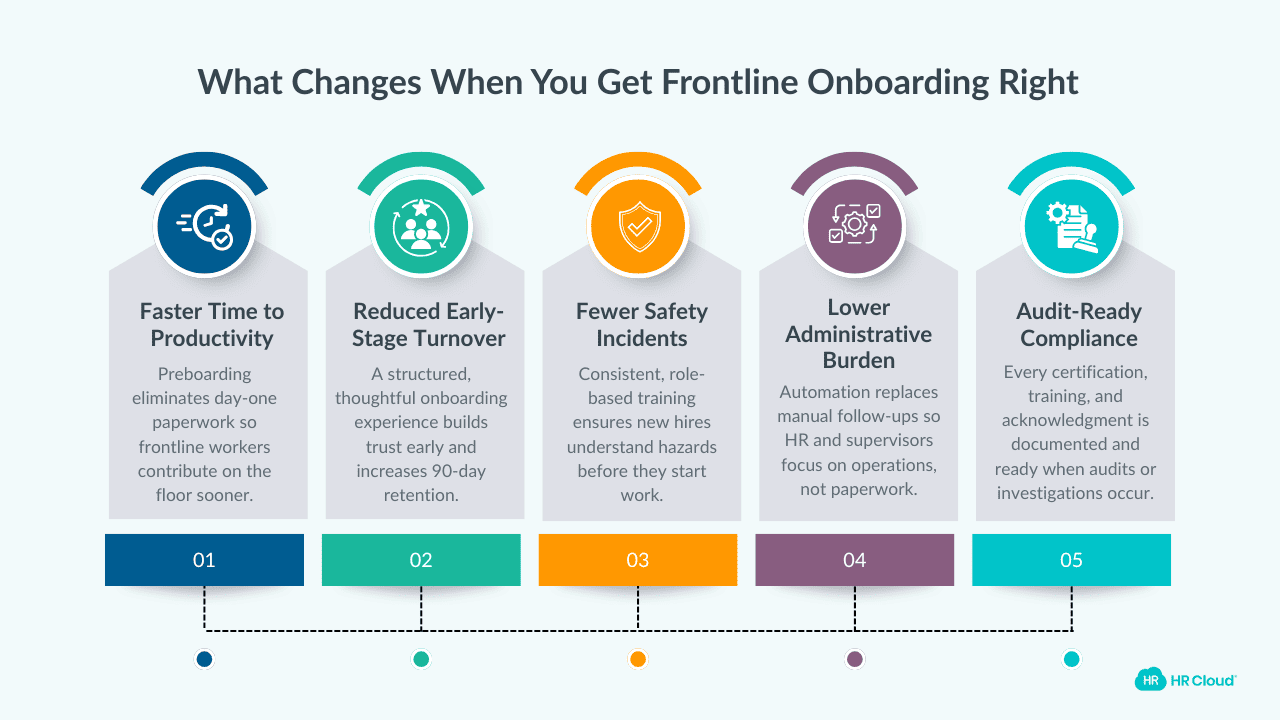What Changes When You Get Frontline Onboarding Right