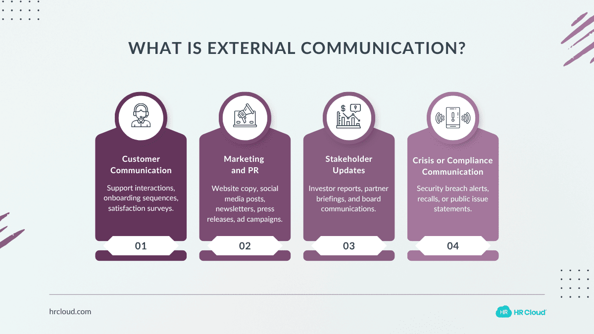 What is External Communication?