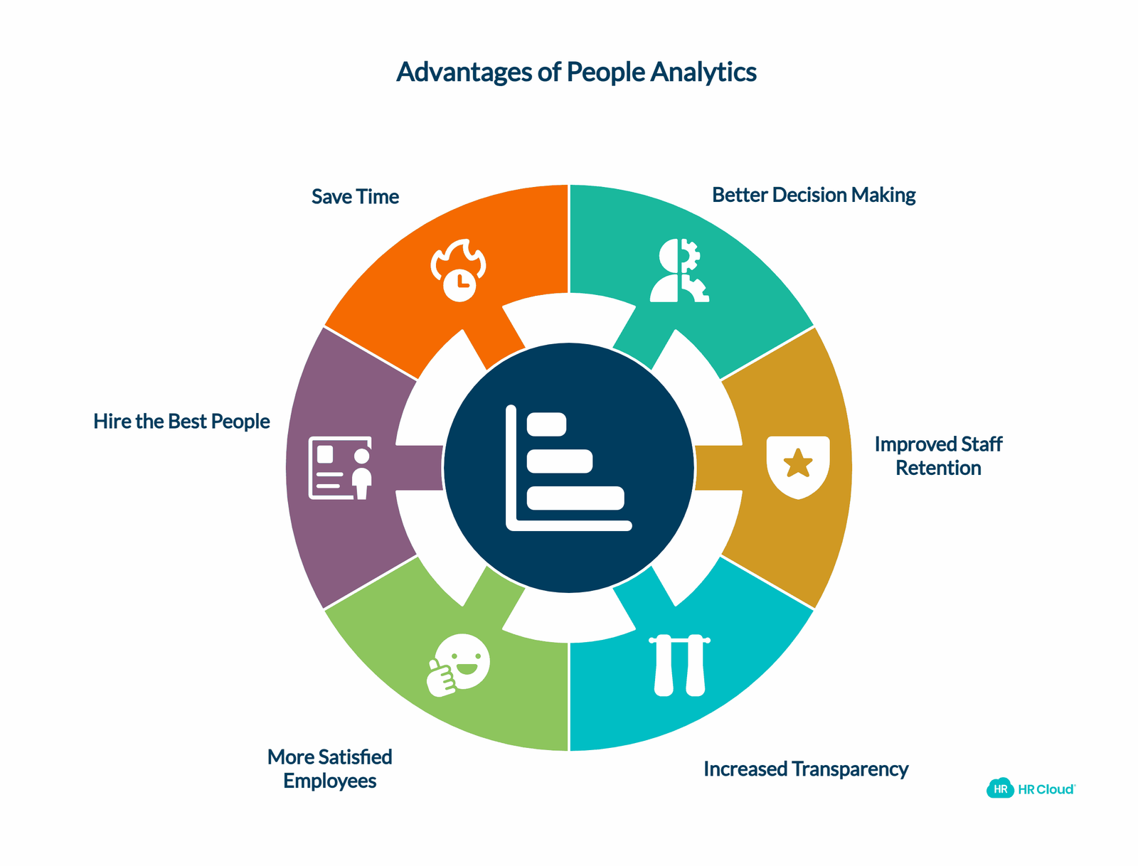 6 Advantages of People Analytics