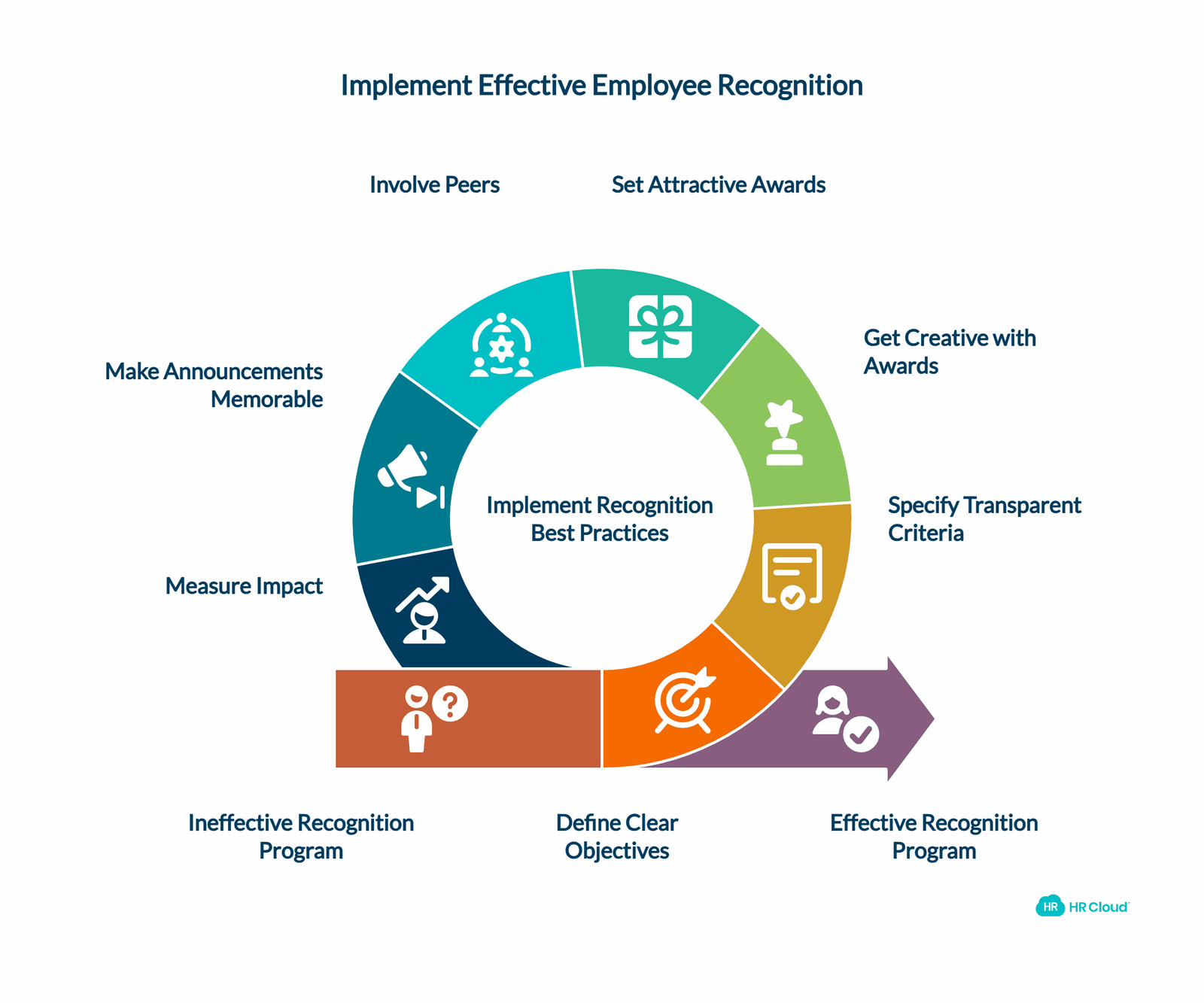 7 Things to Keep in Mind While Starting an Employee of the Month Program
