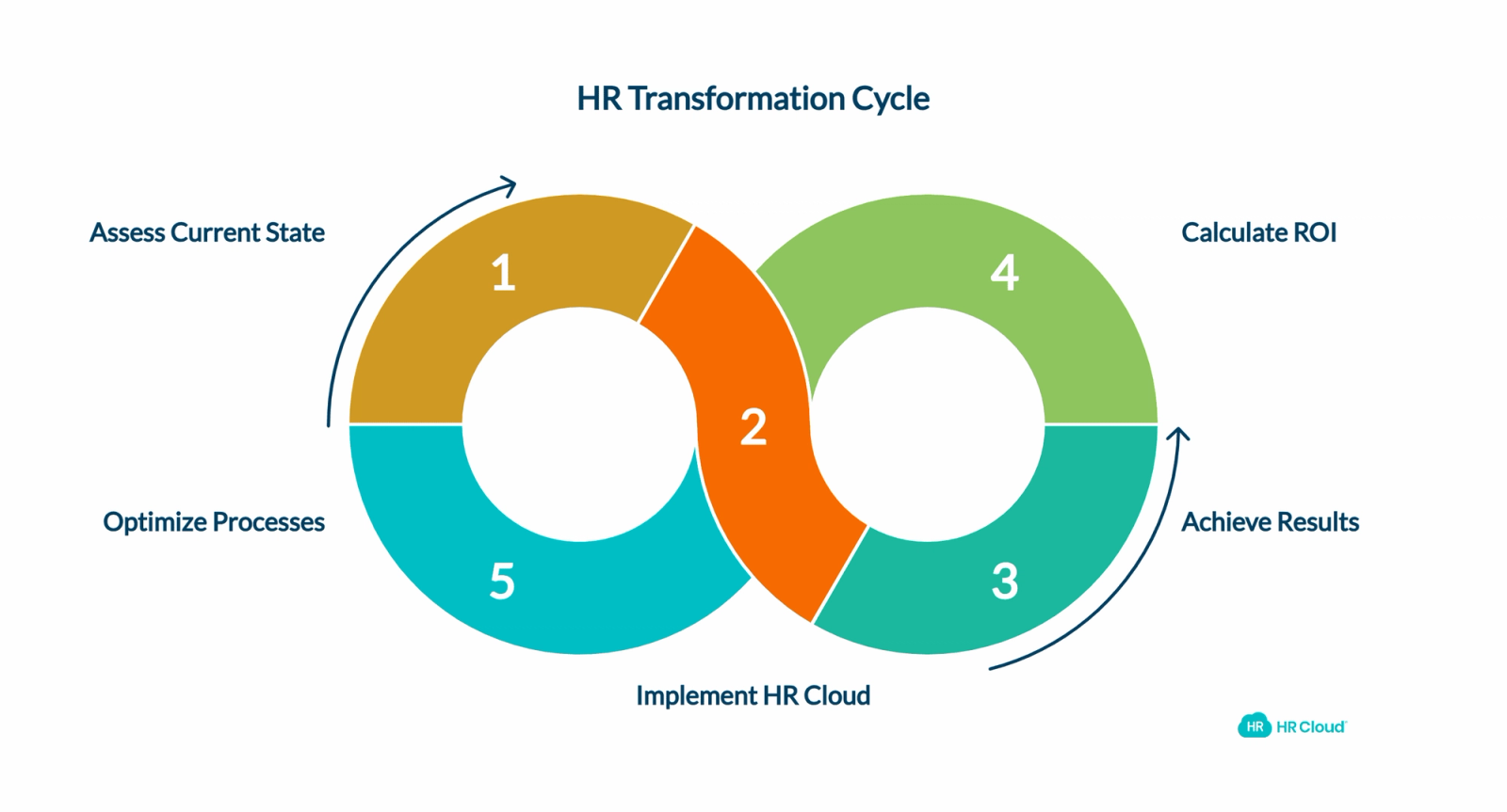 Hypothetical Success Story TechStart Solutions Transformation