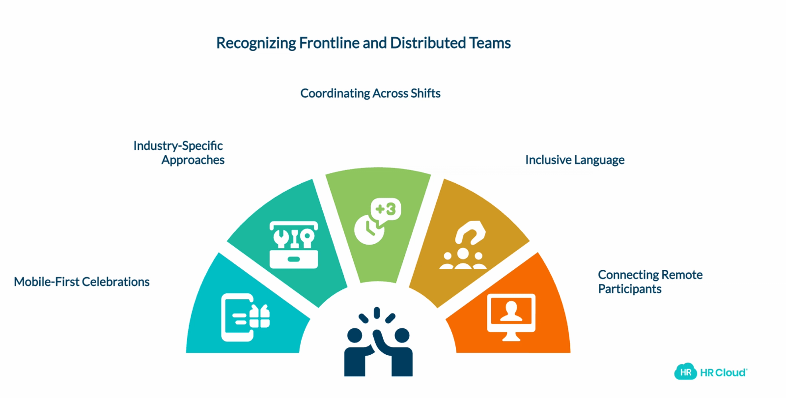 Retirement Recognition for Frontline and Distributed Teams