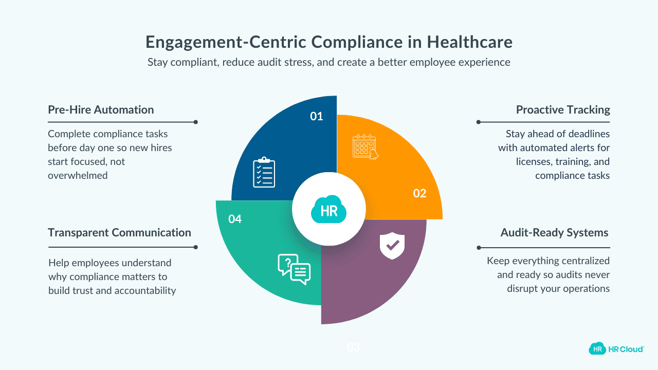 What Is Engagement-Centric Compliance?