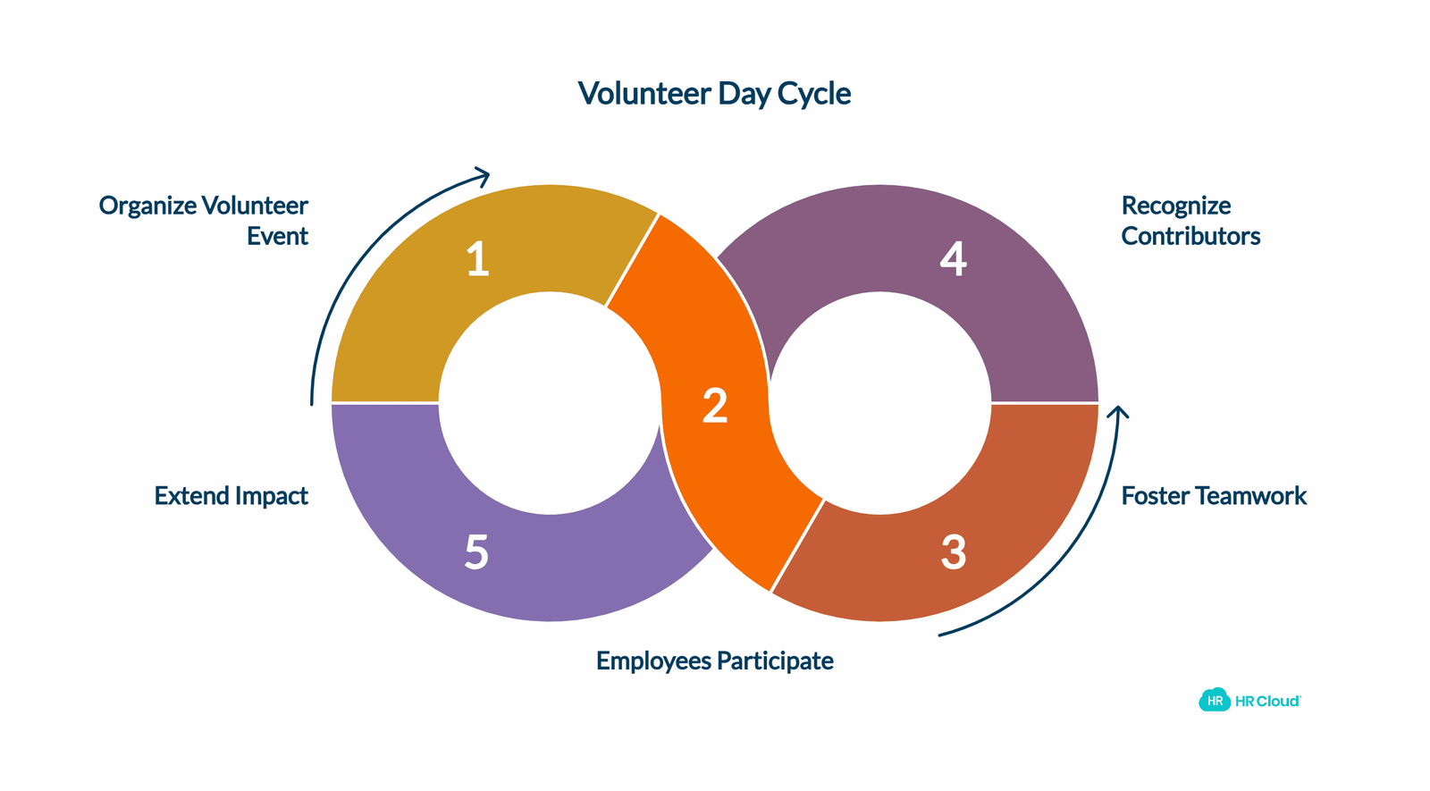 Volunteer