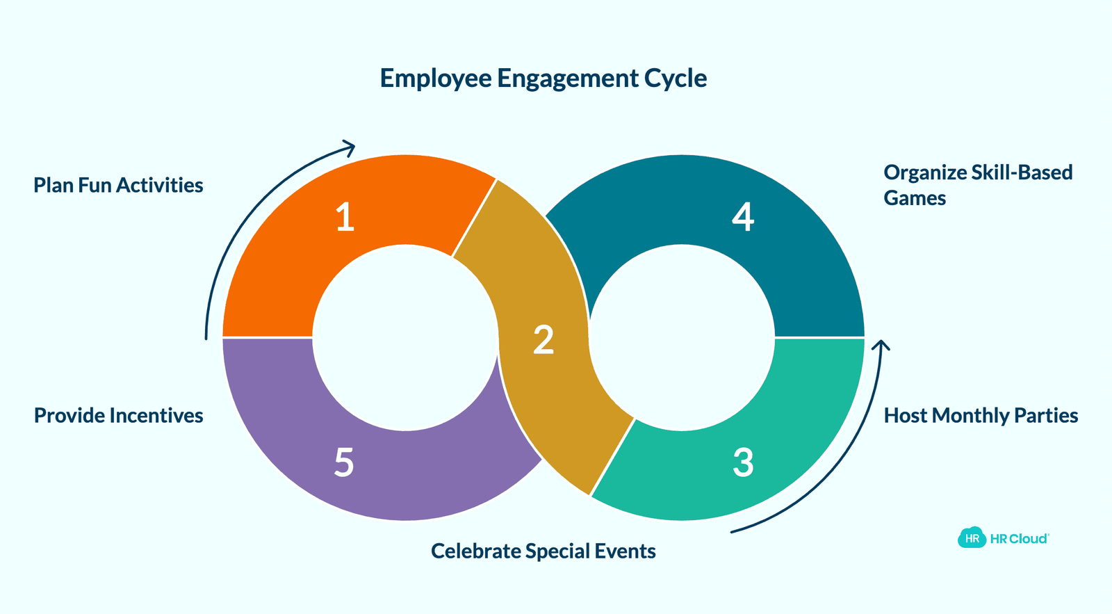 Plan Fun Activities for Employee Engagement