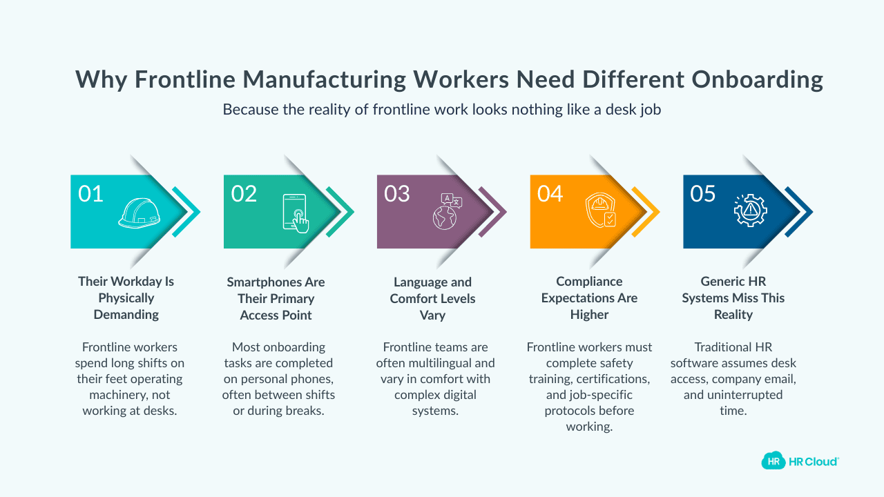 Why Frontline Manufacturing Workers Need Different Onboarding