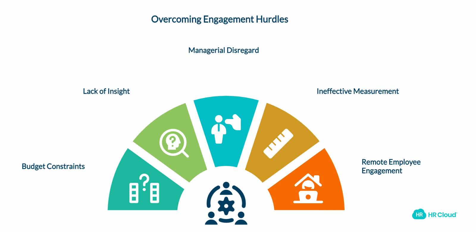 Common Engagement Challenges and Solutions