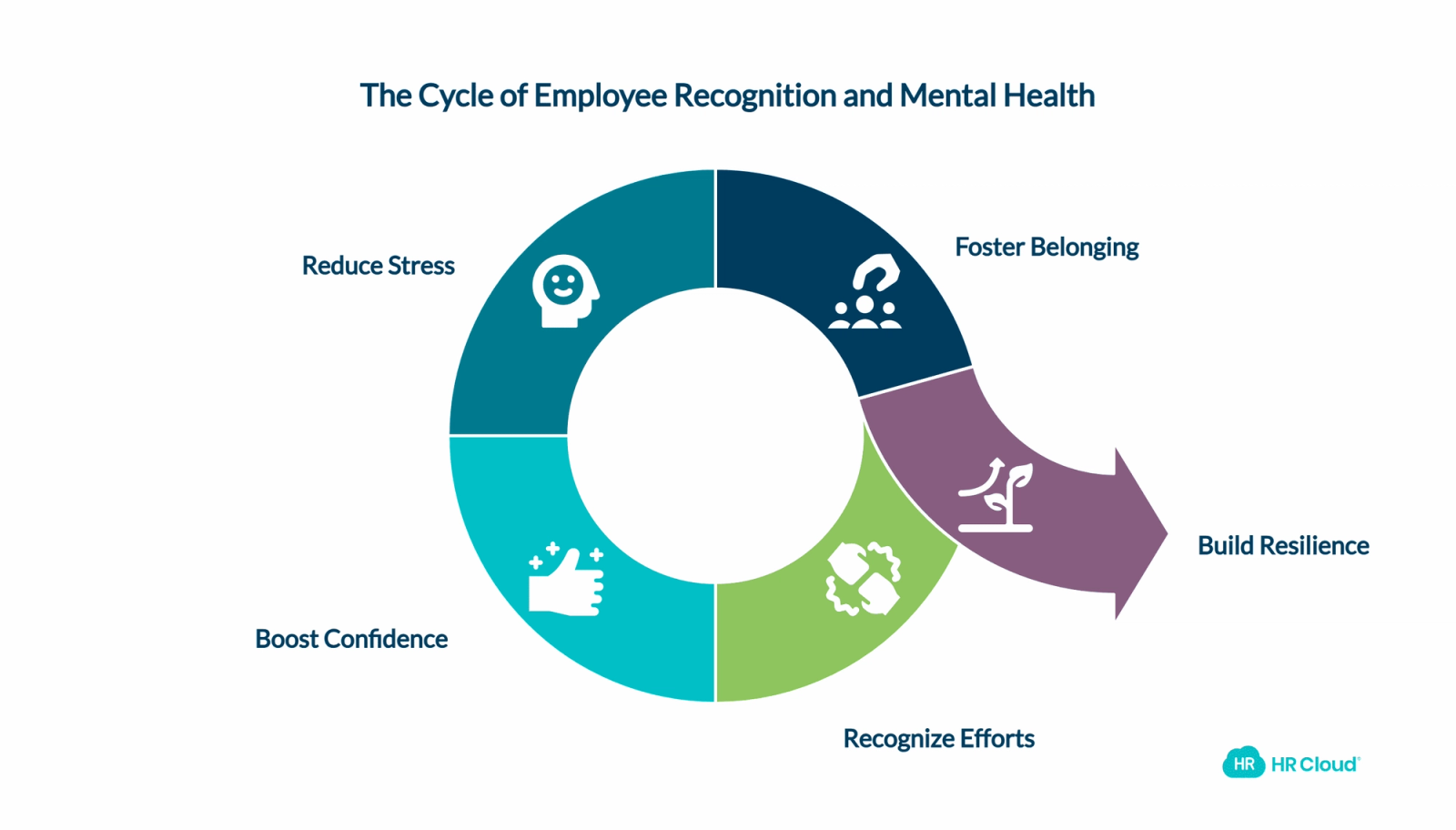 The Link Between Employee Recognition and Mental Health