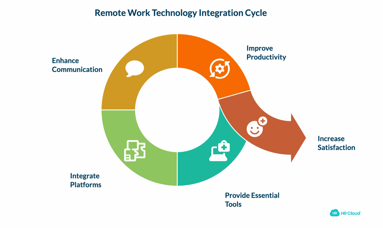 Provide the Necessary Tools and Technology for Remote Success