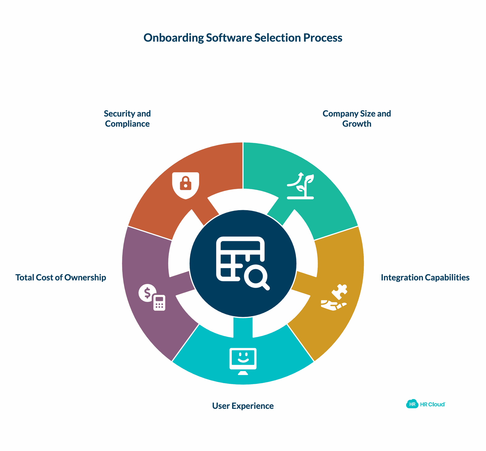 How to Choose the Right Onboarding Software for Your Business