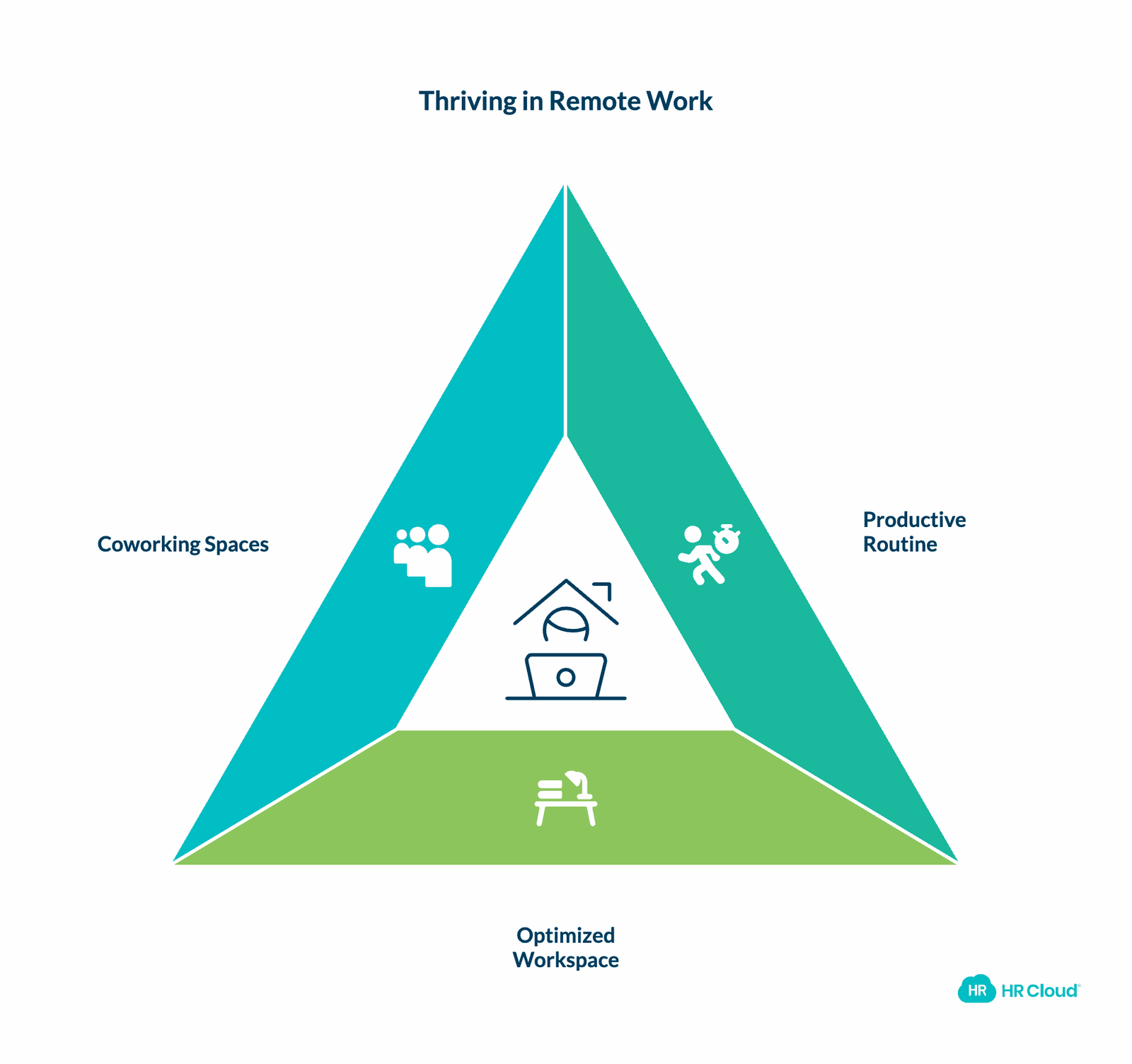 Establish a Productive Routine and Workspace