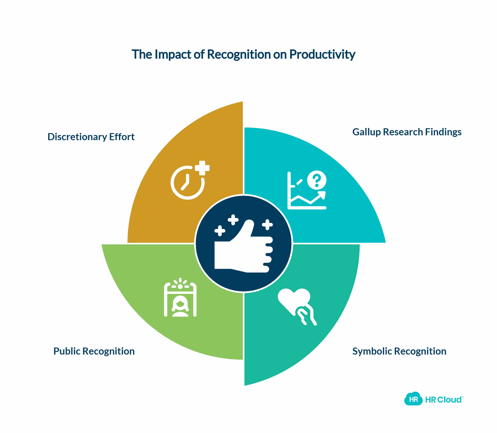 Awards and Productivity A Correlation