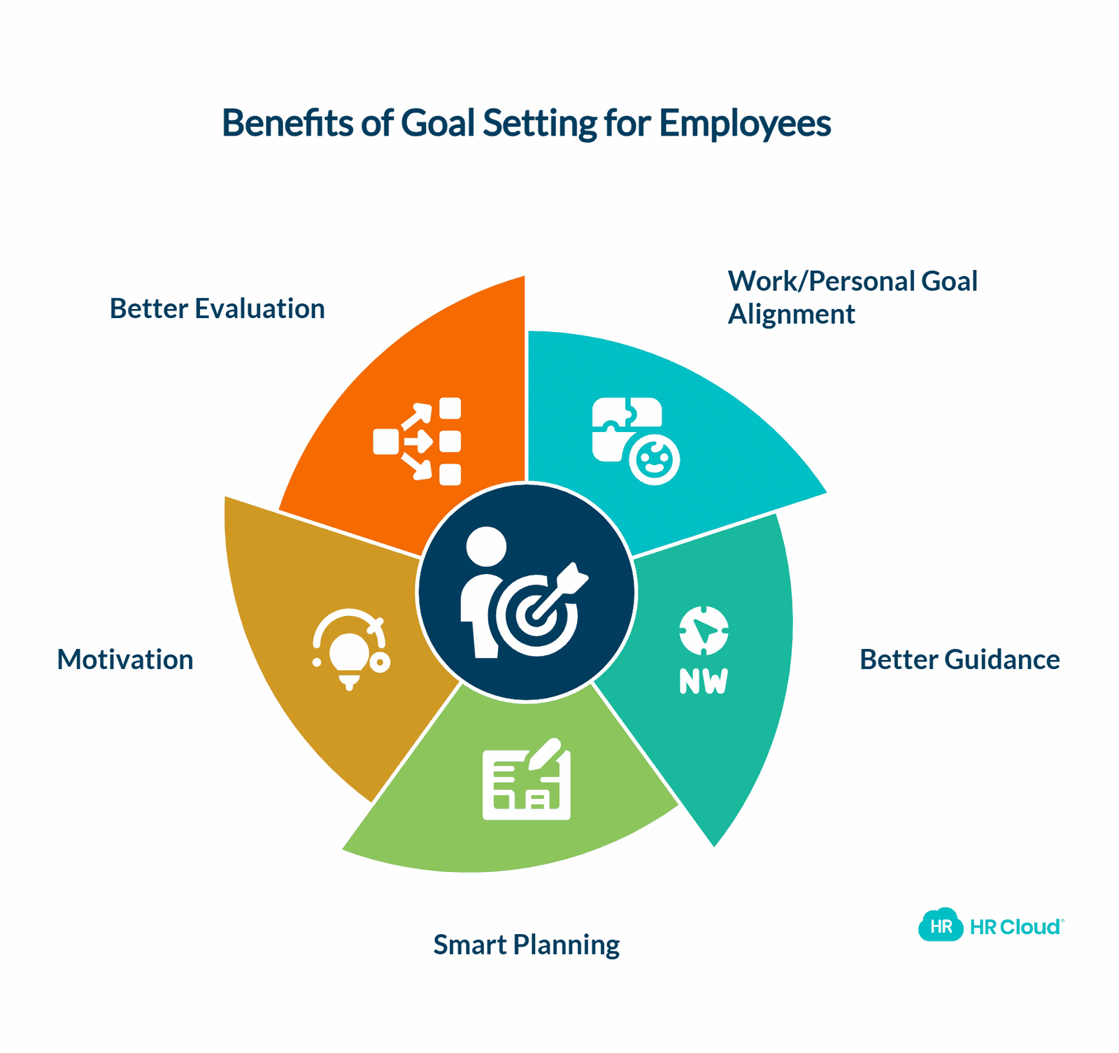 Why is Goal Setting for Employees Important