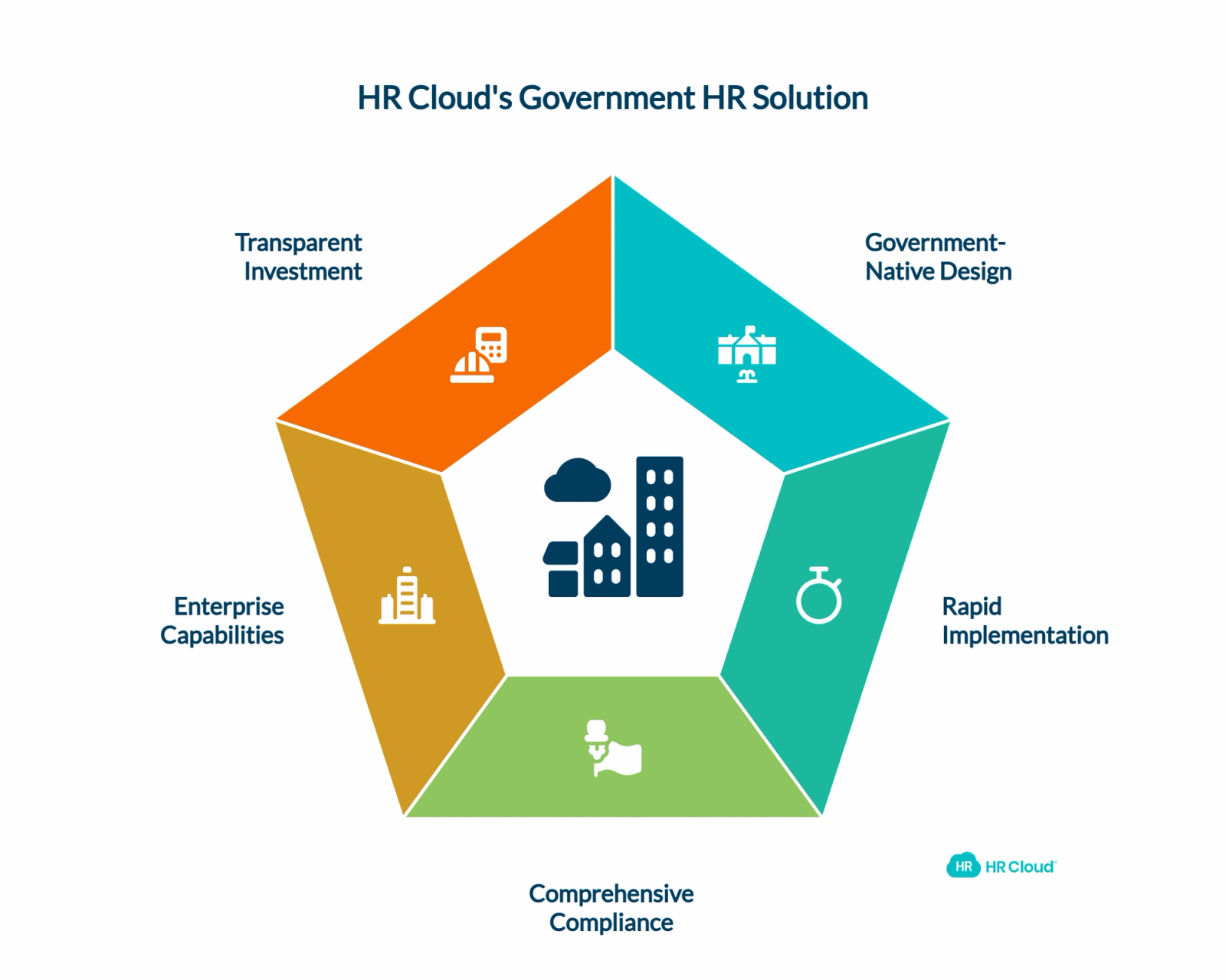 The HR Cloud Advantage: Next-Generation Government HR