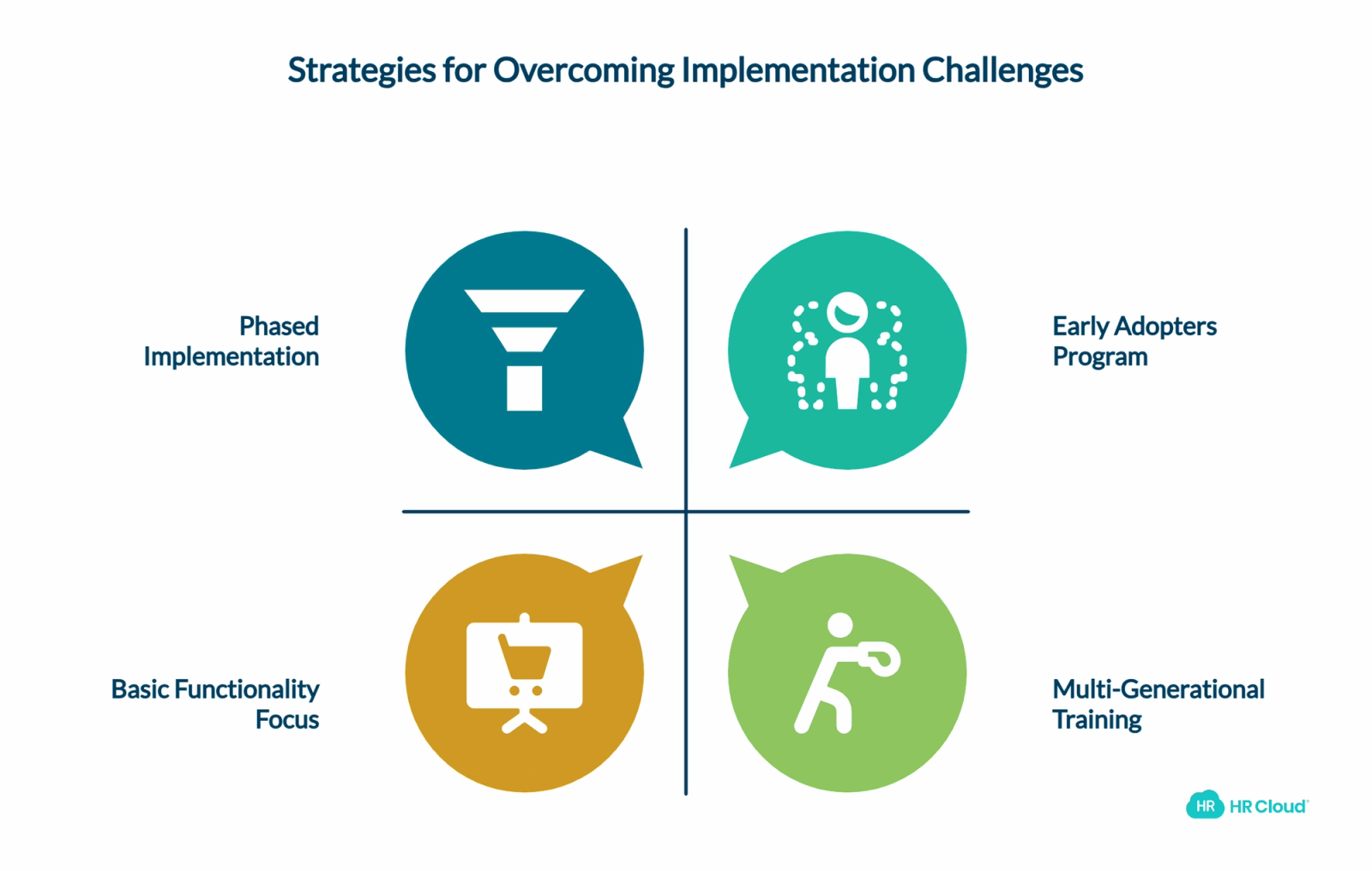 Overcoming Common Implementation Challenges