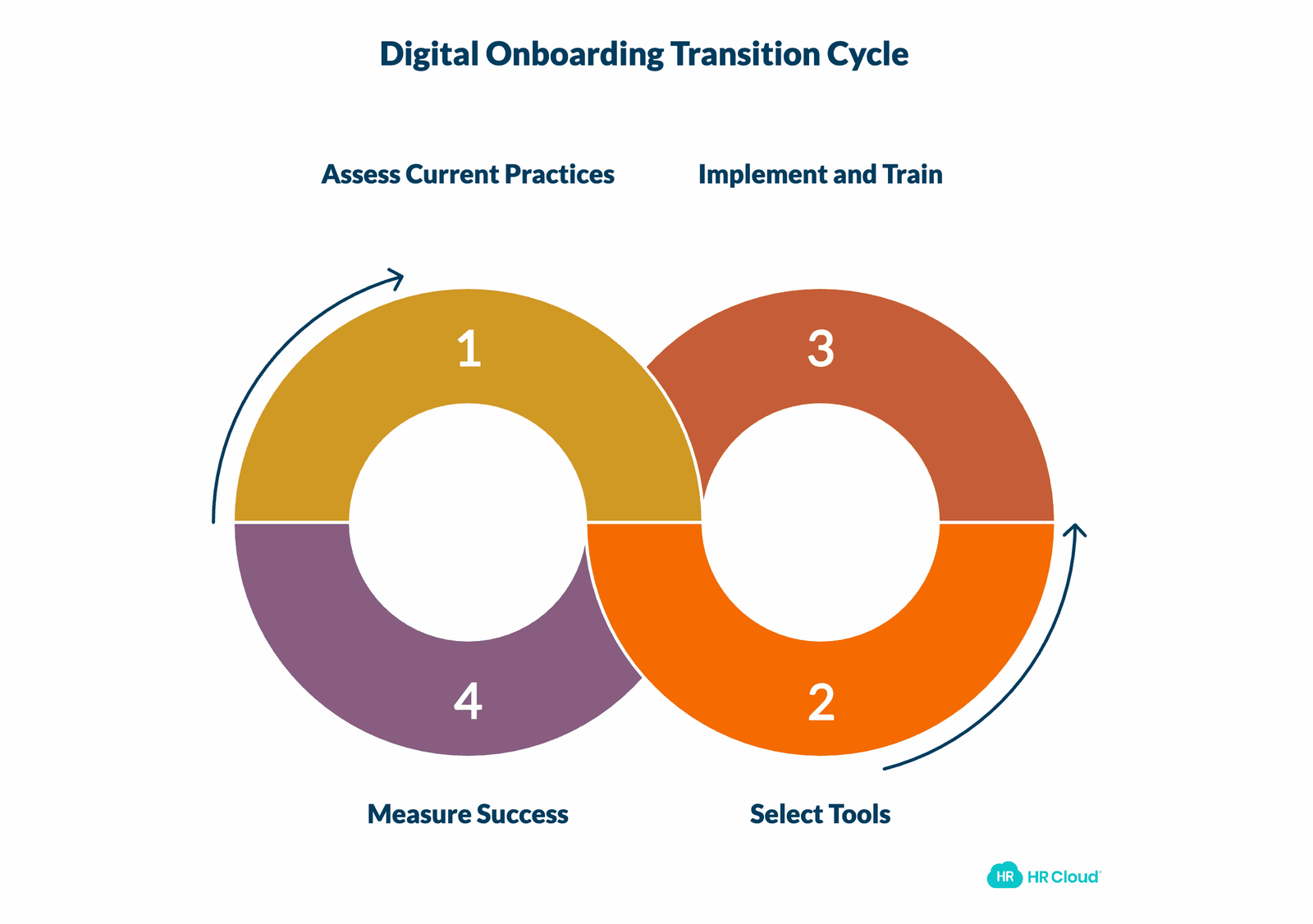 Steps to Transition From Paper to Digital Onboarding-1