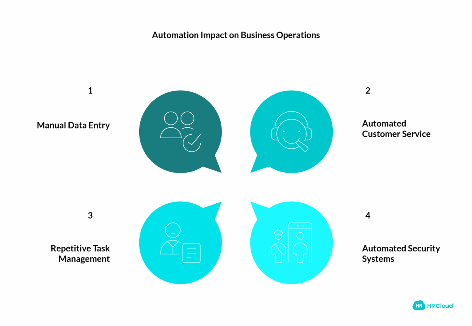 Automation