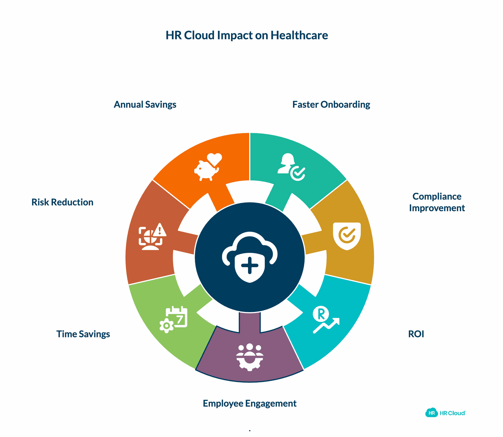 Proven Results for Healthcare Organizations