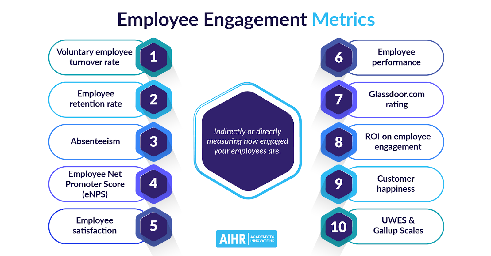 Employee engagement metrics