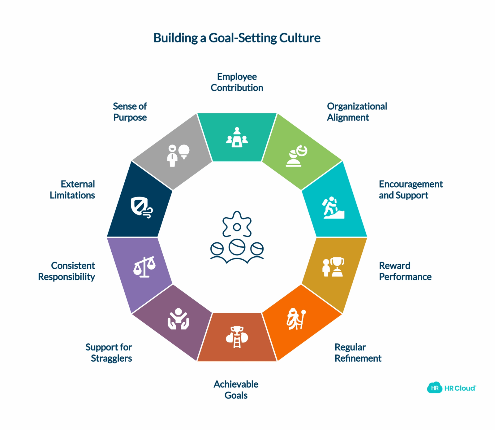 How Can You Set Employee Goals That Boost Productivity