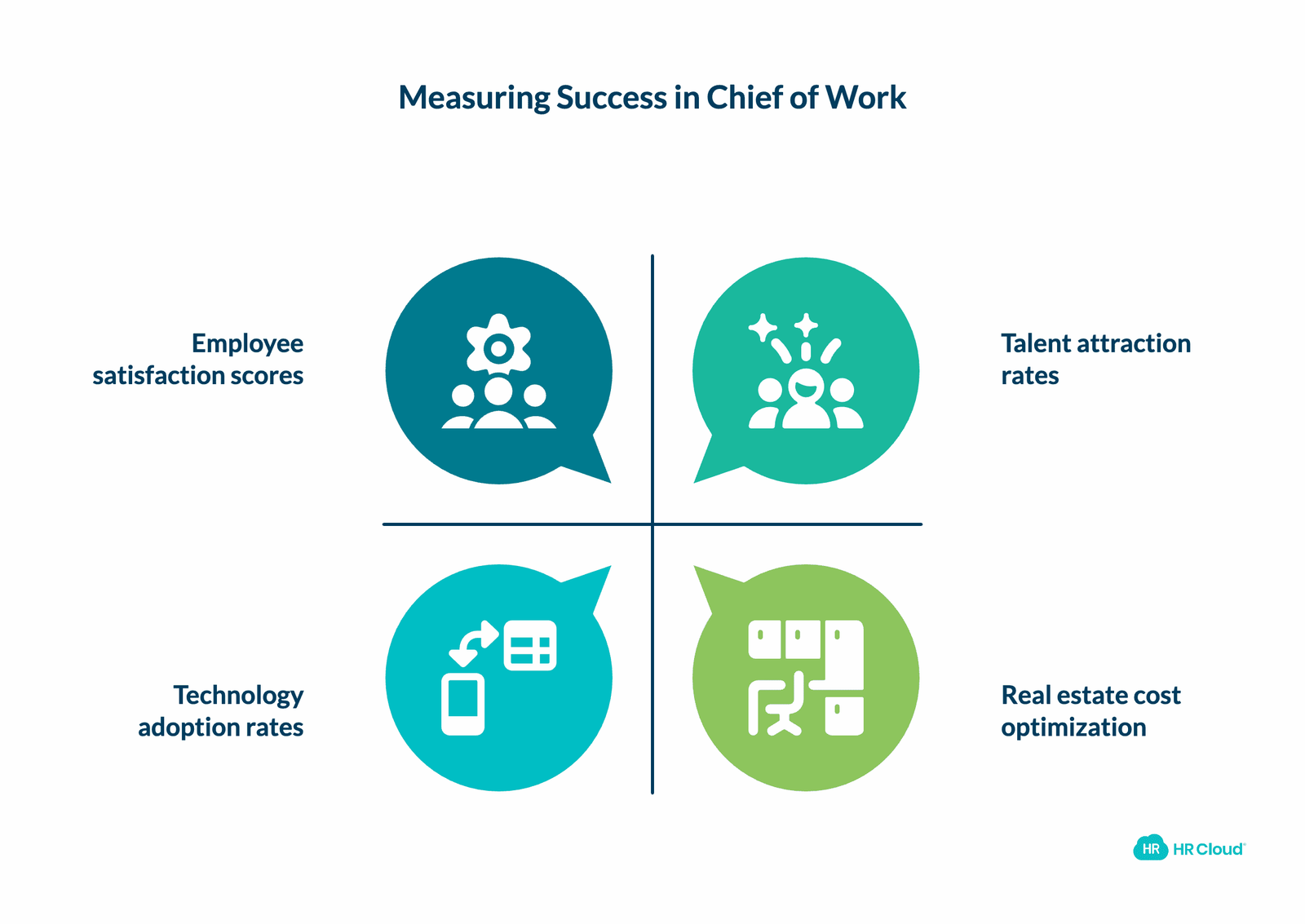 Measuring Success Key Metrics