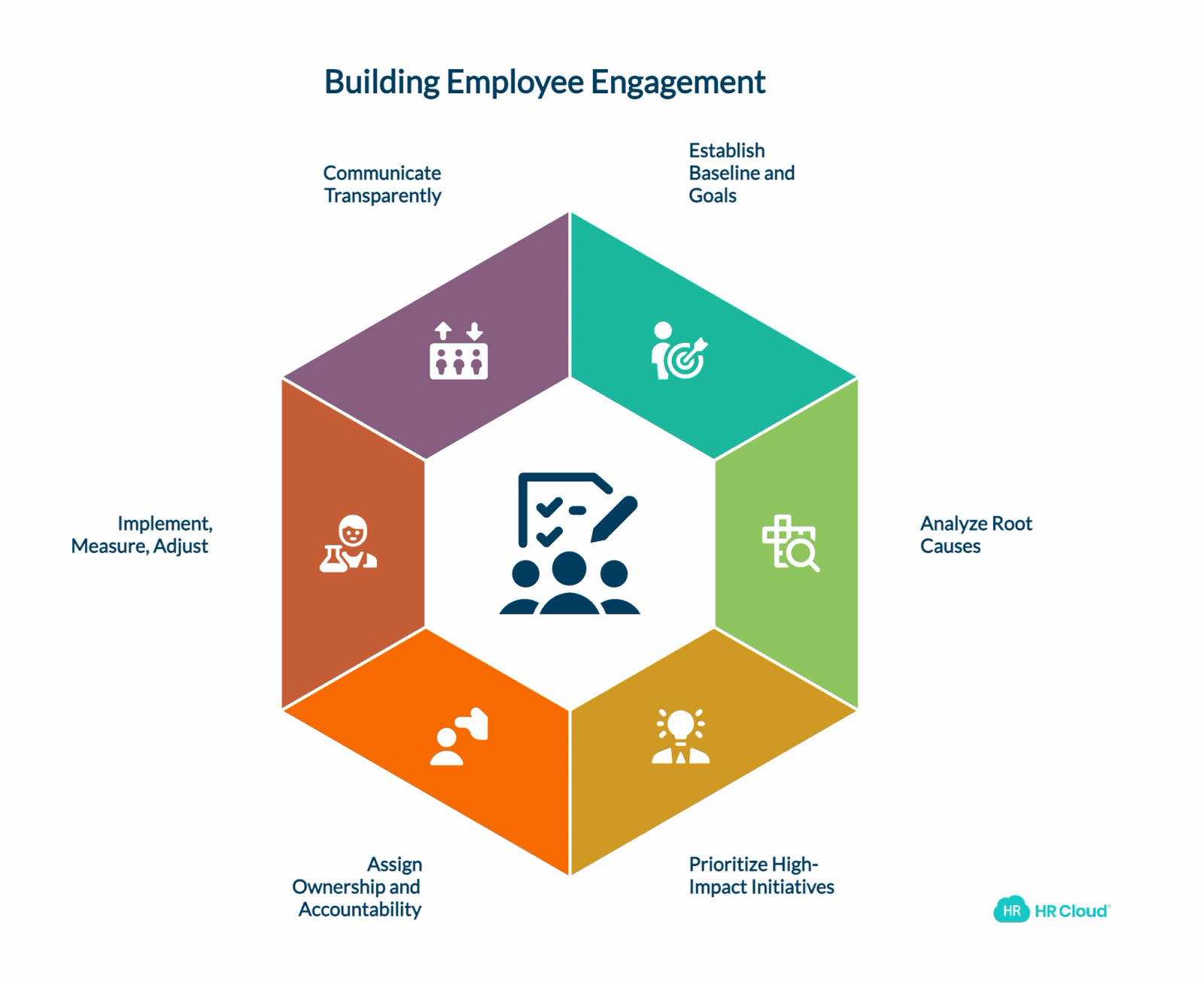 Creating an Engagement Action Plan