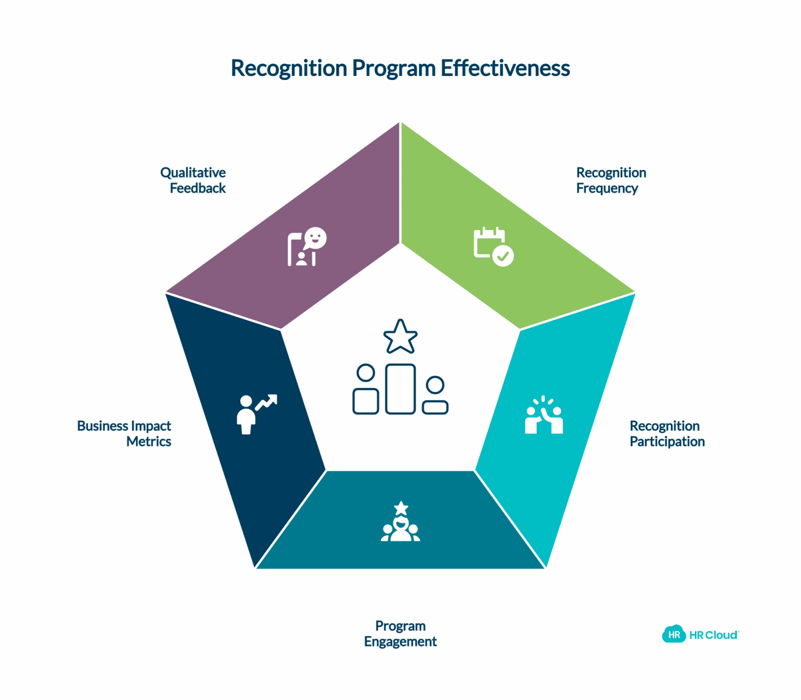 Measuring Recognition Program Effectiveness