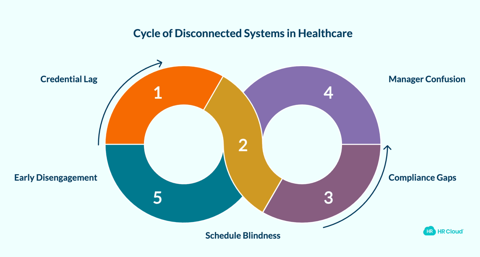The 5 Places Where Disconnected Systems Cause Real Damage