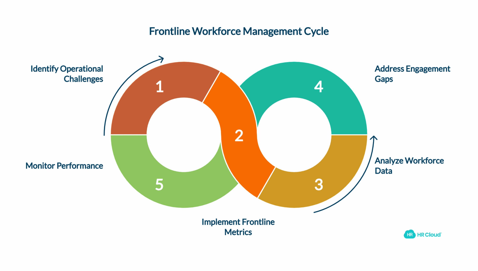 Why Traditional Engagement Scores Fall Short for Frontline Teams