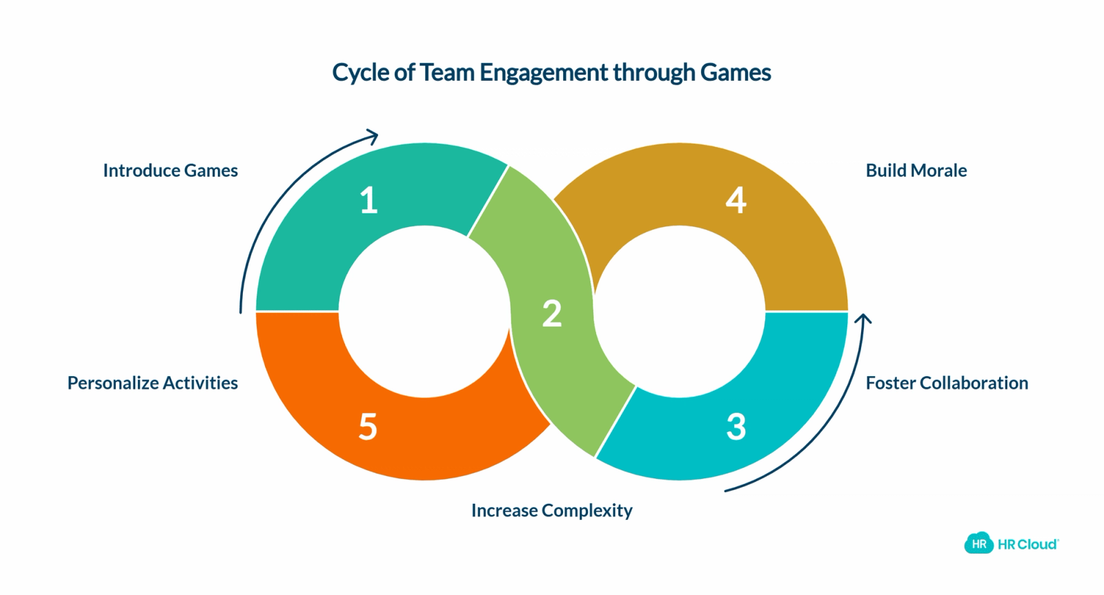 Interactive Web Games and Gamified Collaboration