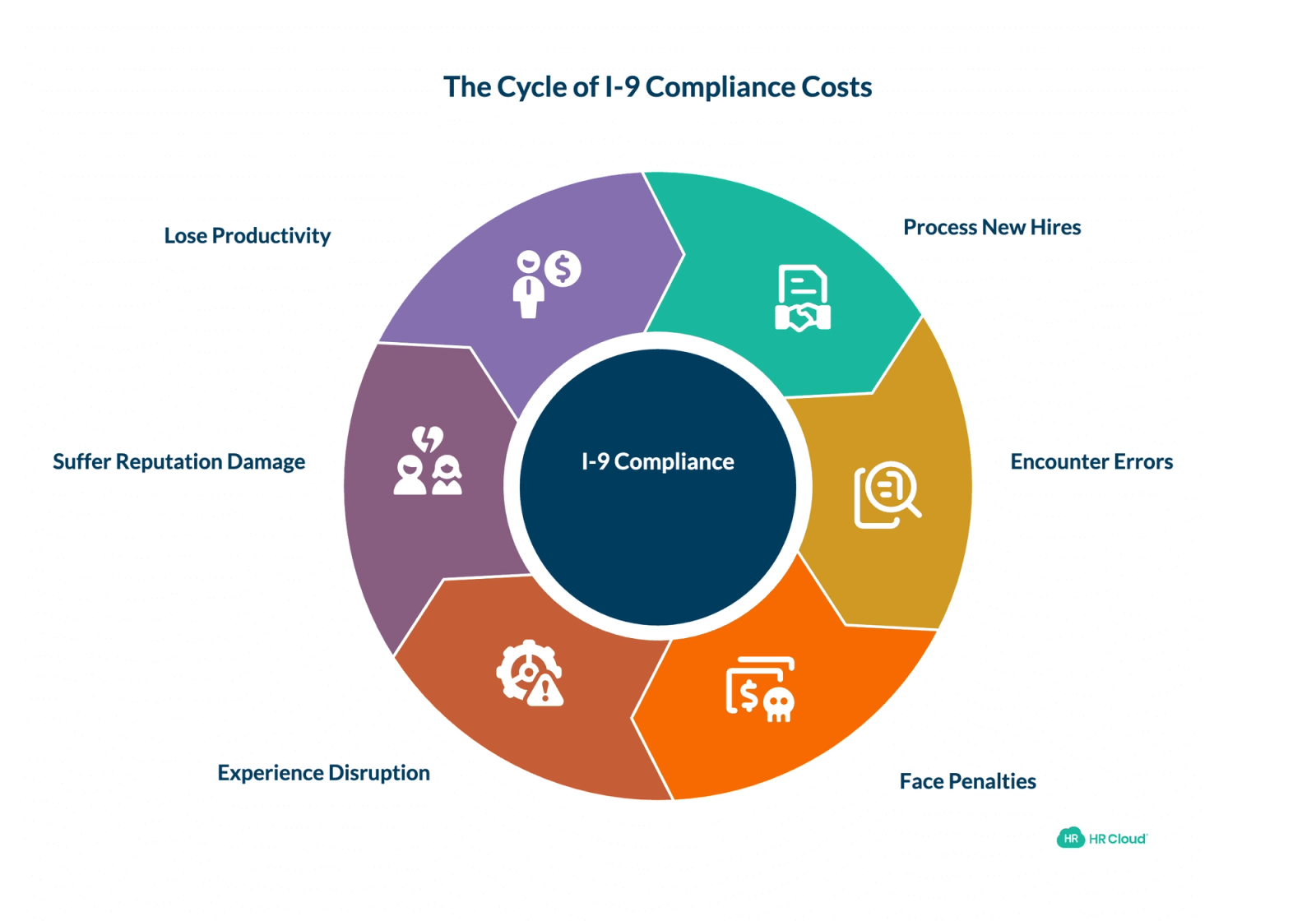The Real Cost of I-9 Mistakes in Healthcare