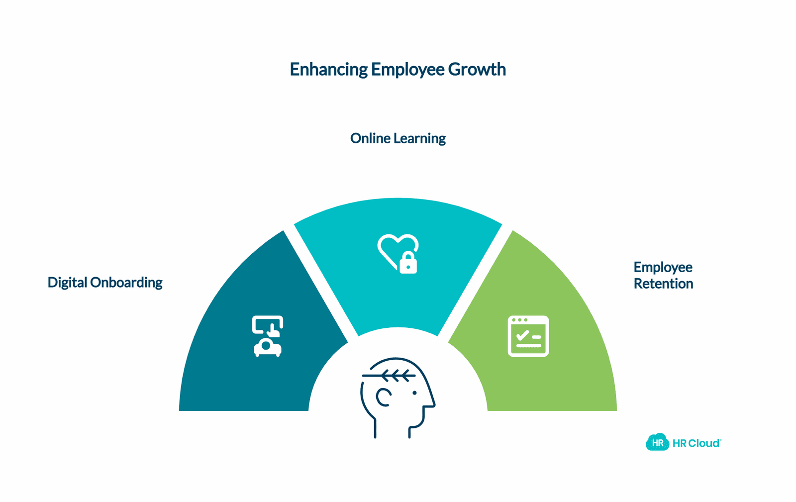 Improves Onboarding and Upskilling
