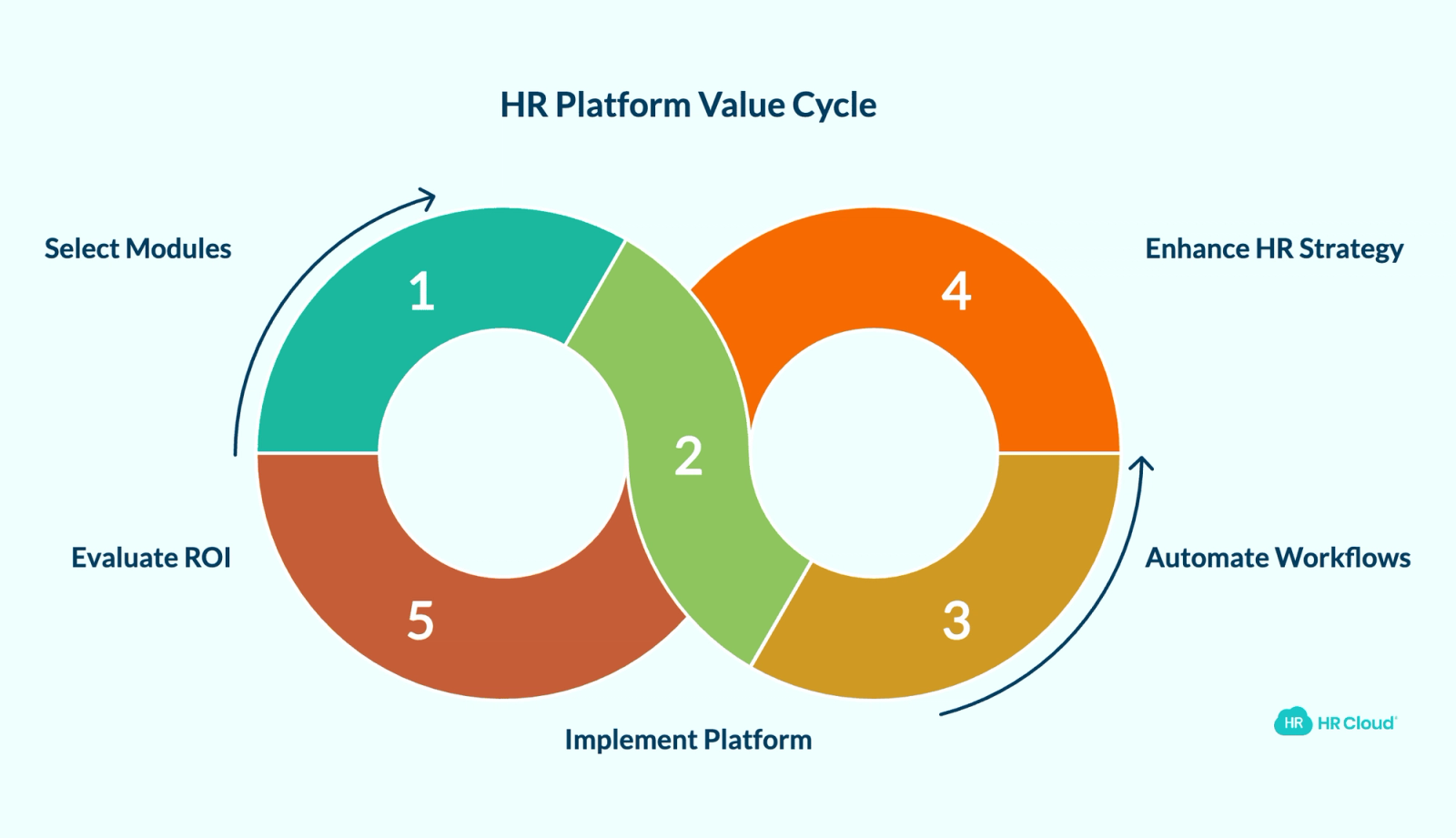 Pricing and Value