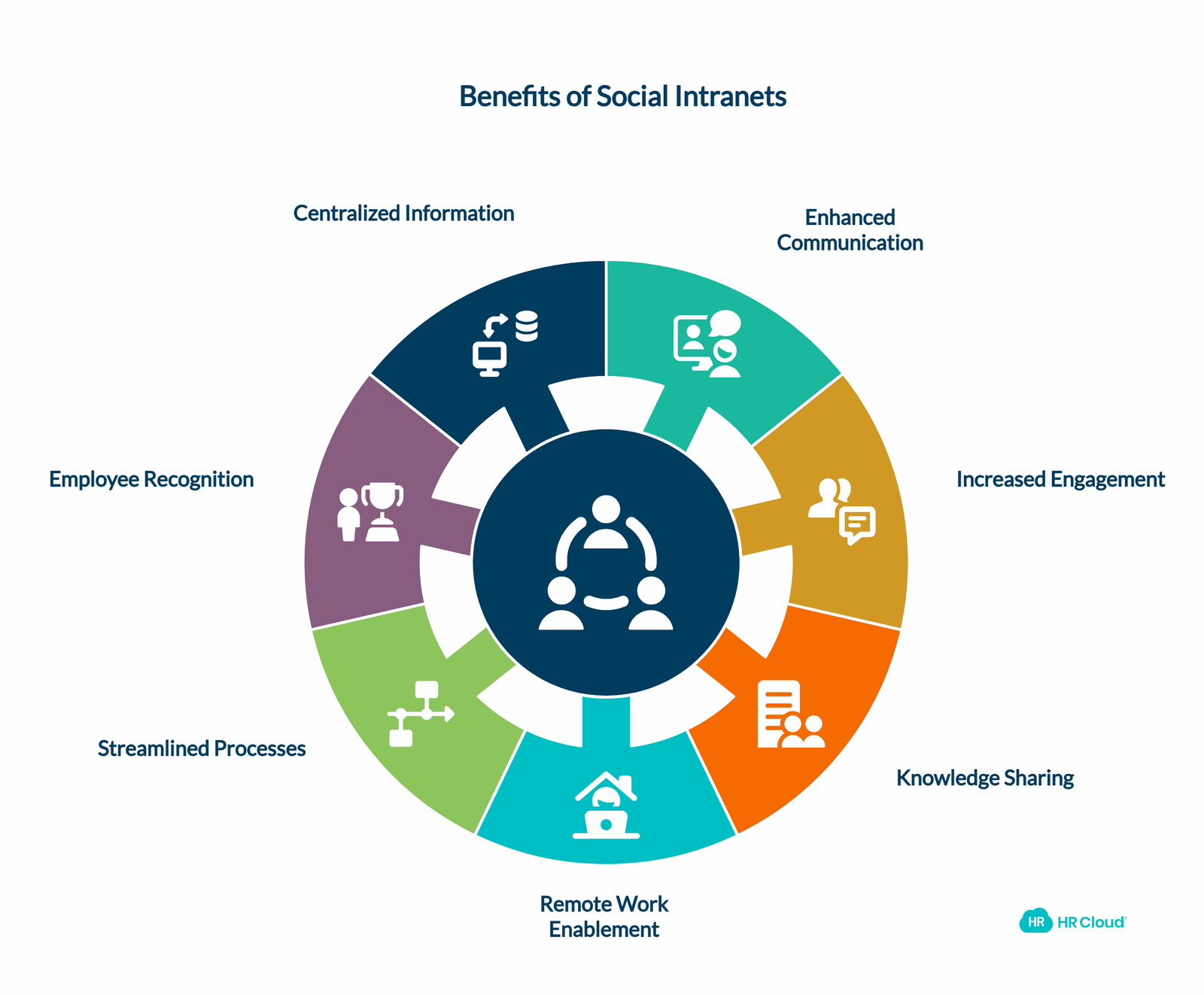 Why Should You Consider Using a Social Intranet