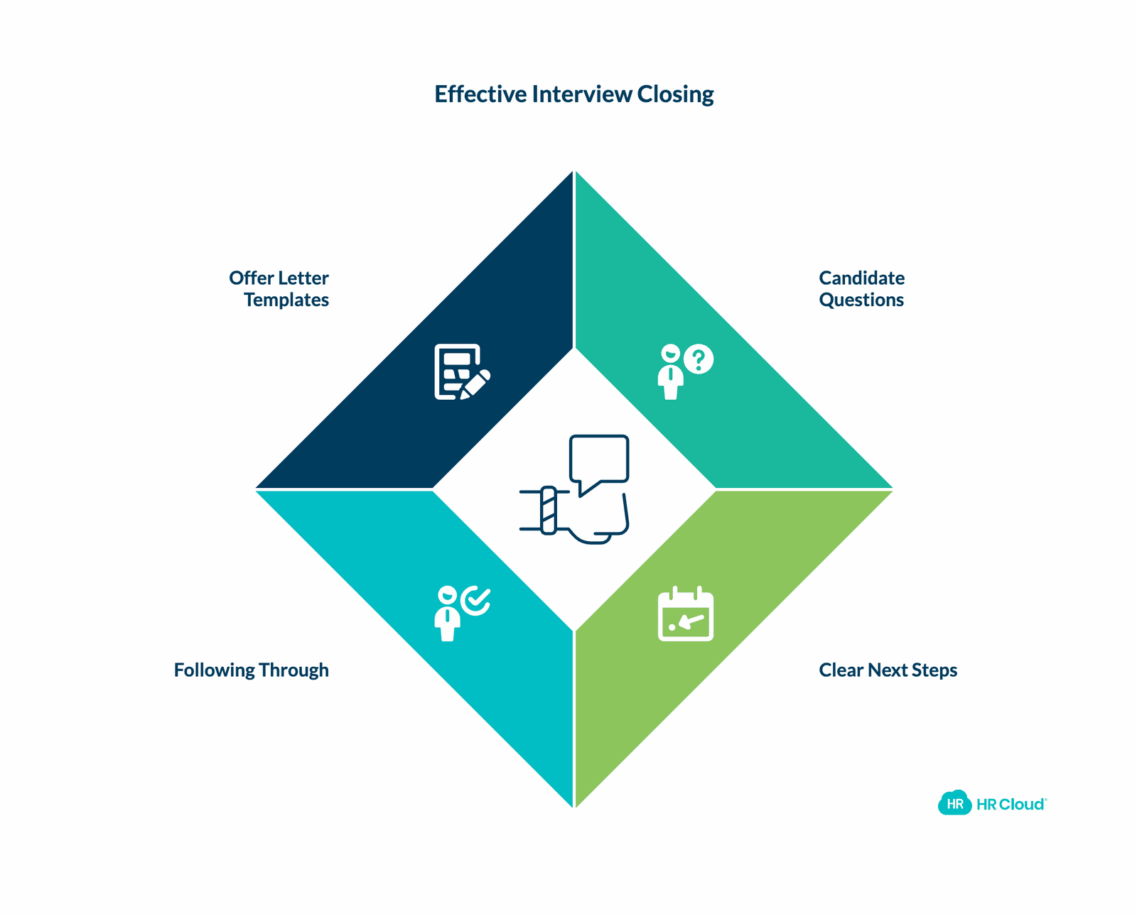 Close Strong and Communicate Next Steps