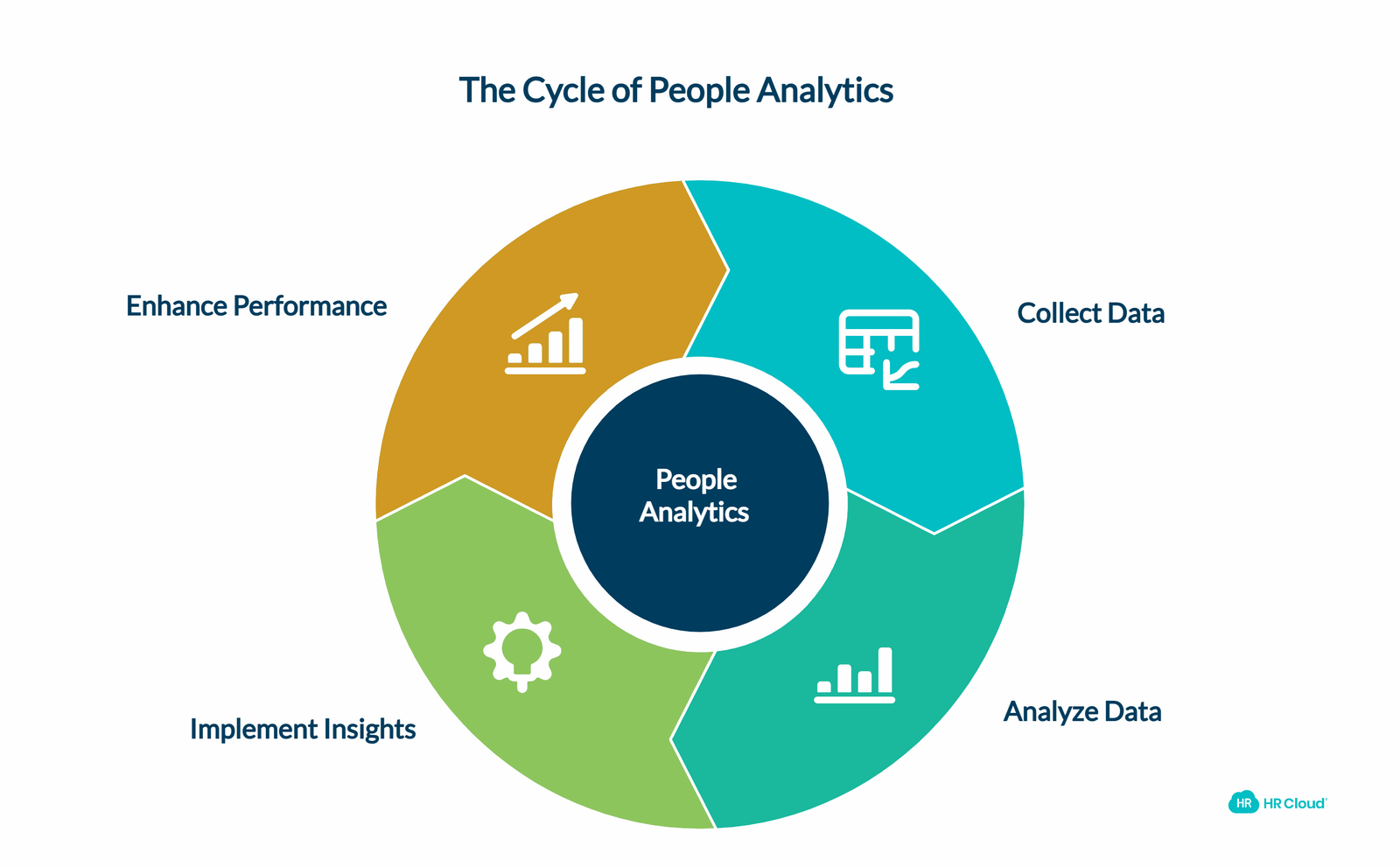 What is People Analytics?