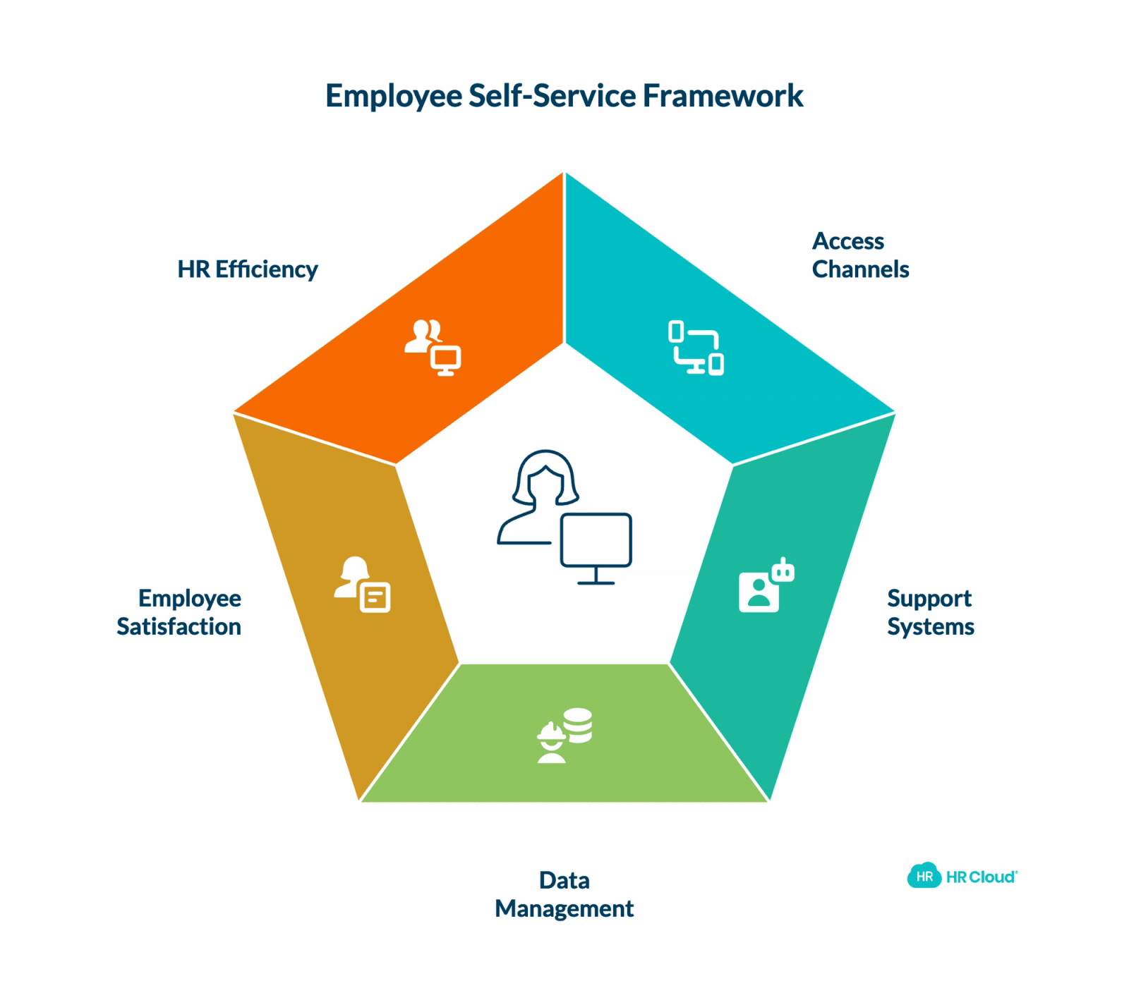 What Is Employee Self-Service (ESS)?