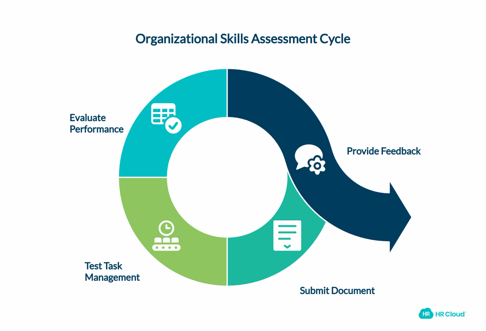 Organizational Skills Assessment
