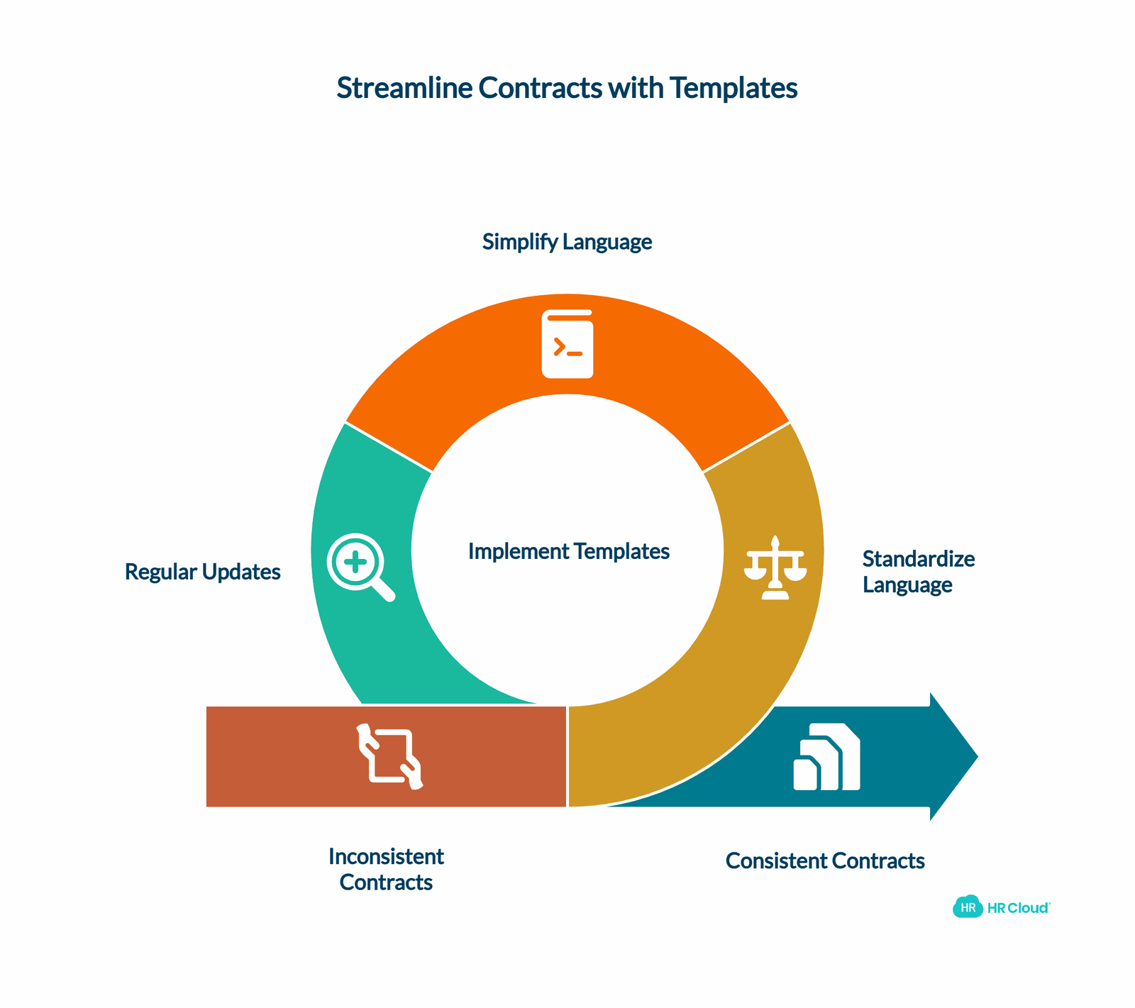 Leverage Templates