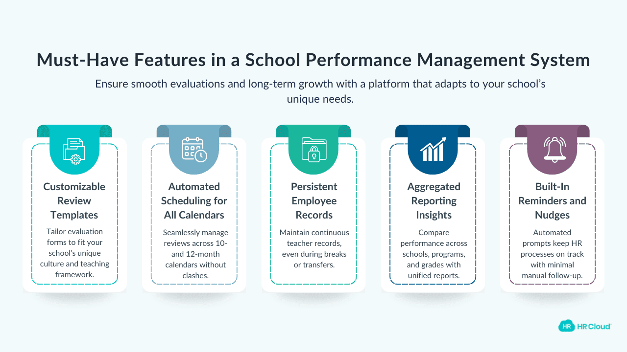 Must-Have Capabilities in a School Performance Management System
