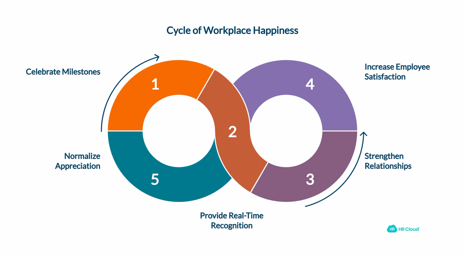 Building Happiness Through Systematic Celebration