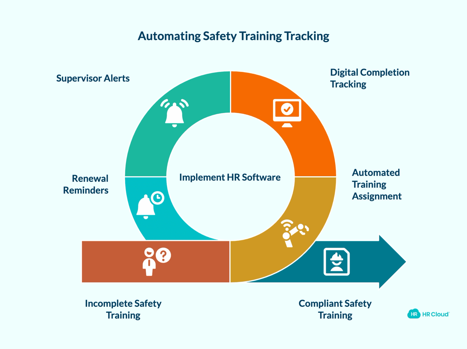 Safety Training Isnt Getting Done — and You Wont Know Until Something Goes Wrong