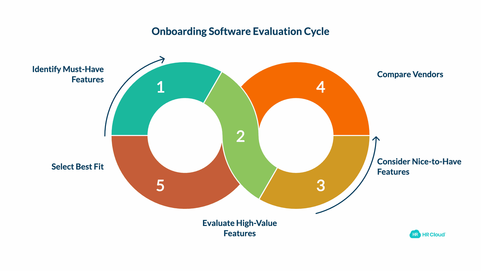 Essential Features to Look for in Employee Onboarding Software