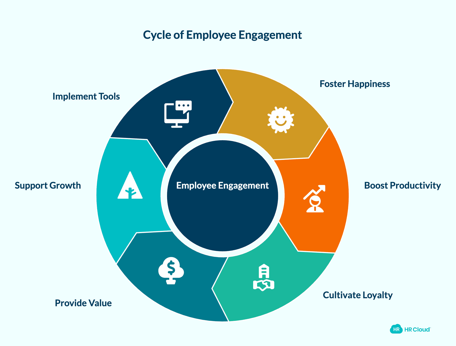 First of All, What is Employee Engagement?